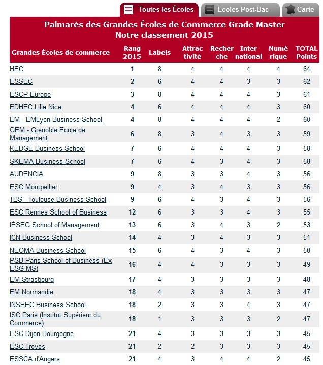classement_parisien_718 classement_parisien_718